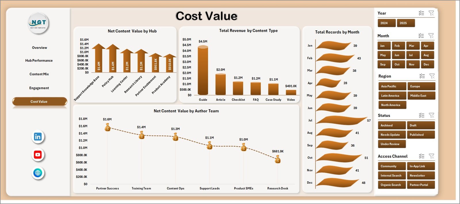 Cost Value tab in Knowledge Hubs Dashboard in Excel