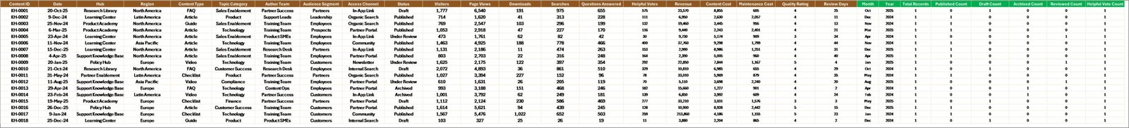 Data Sheet tab in Knowledge Hubs Dashboard in Excel