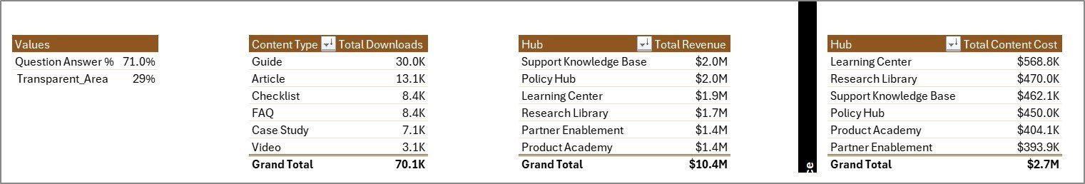 Knowledge Hubs Dashboard in Excel support sheet tab