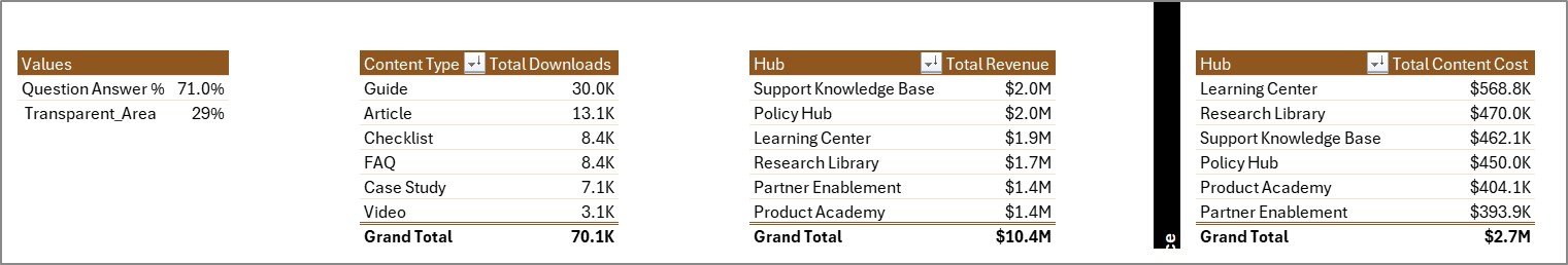 Support Sheet tab in Knowledge Hubs Dashboard in Excel