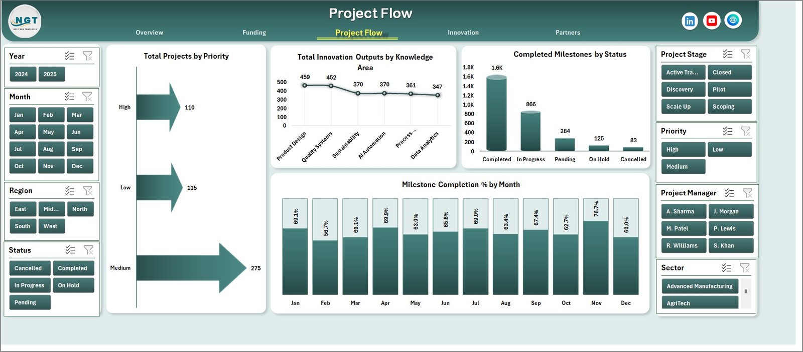 Knowledge Transfer Partnerships Dashboard in Excel project flow page