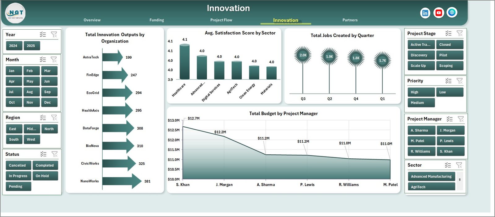 Knowledge Transfer Partnerships Dashboard in Excel innovation page