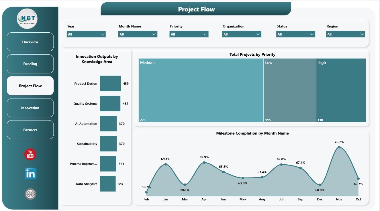 Project Flow page in Knowledge Transfer Partnerships Dashboard in Power BI