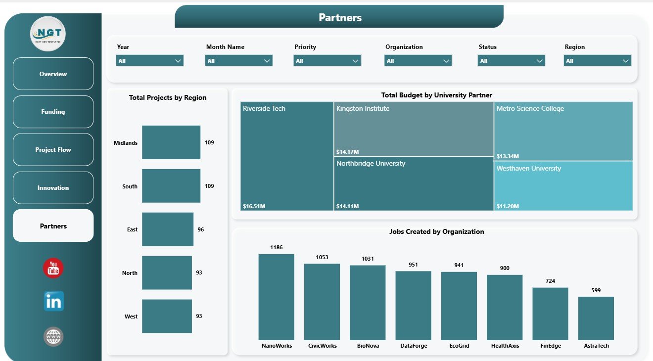 Partners page in Knowledge Transfer Partnerships Dashboard in Power BI