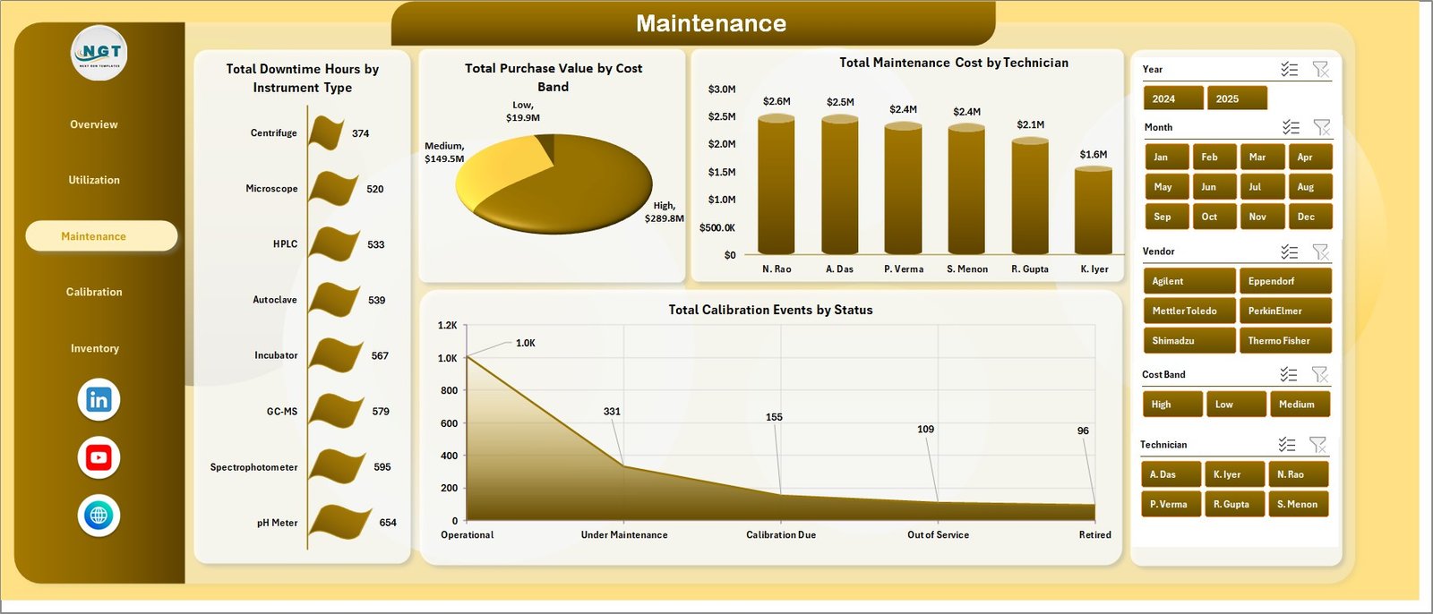 Maintenance page in Laboratory Instruments Dashboard in Excel