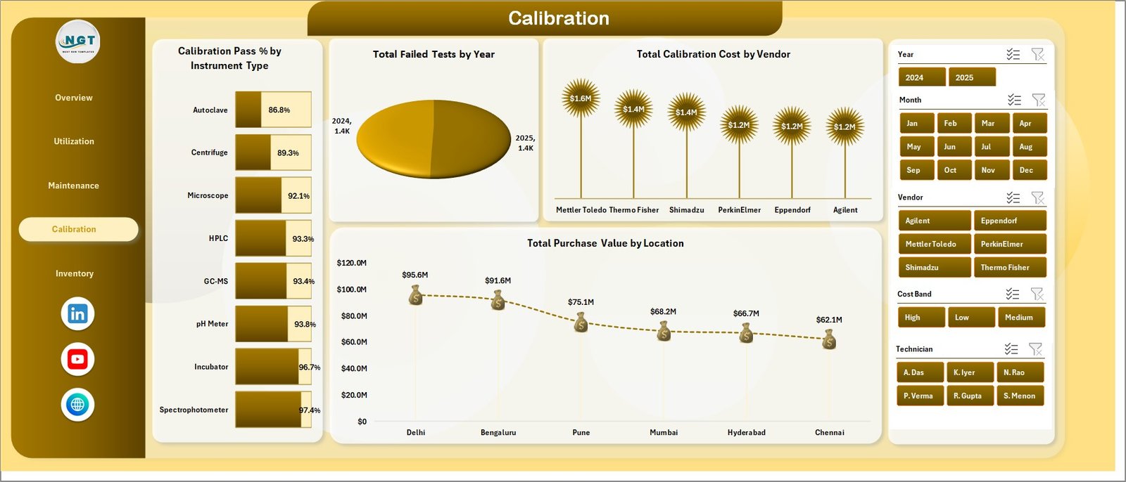 Calibration page in Laboratory Instruments Dashboard in Excel