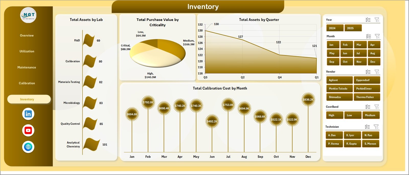 Inventory page in Laboratory Instruments Dashboard in Excel