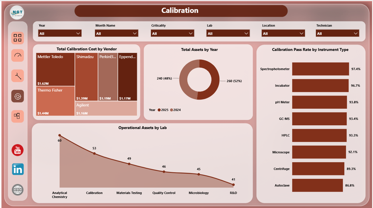 Calibration page in Laboratory Instruments Dashboard in Power BI