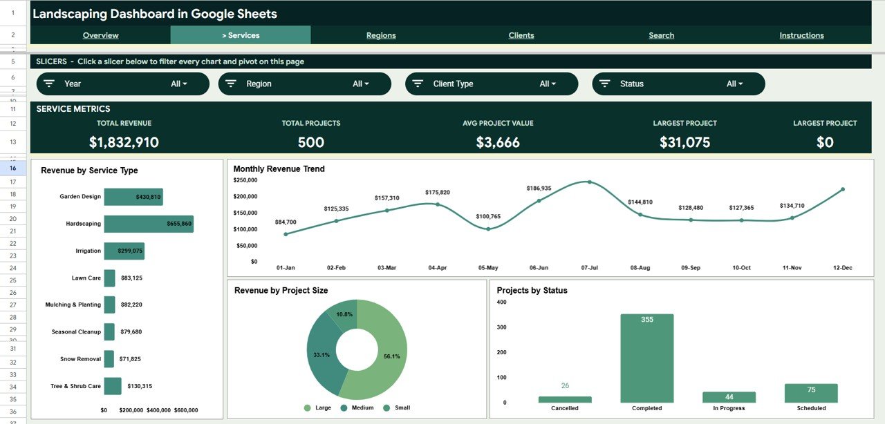 Landscaping Dashboard in Google Sheets - Services