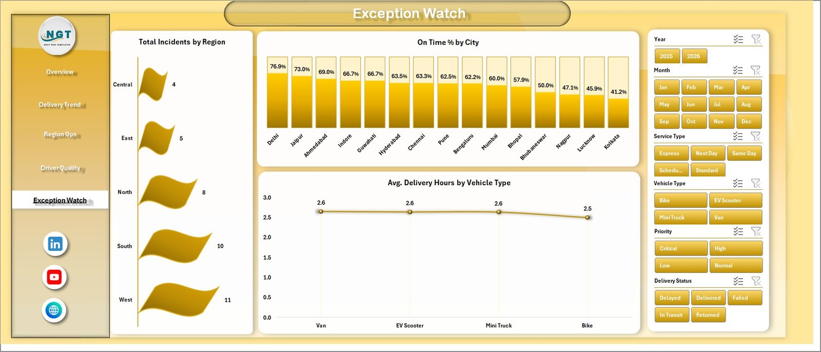 Exception Watch page in Last-mile Delivery Dashboard in Excel