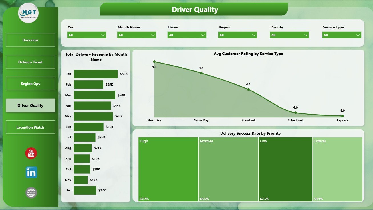 Driver Quality page in Last-mile Delivery Dashboard in Power BI