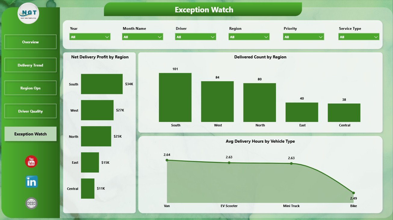 Exception Watch page in Last-mile Delivery Dashboard in Power BI