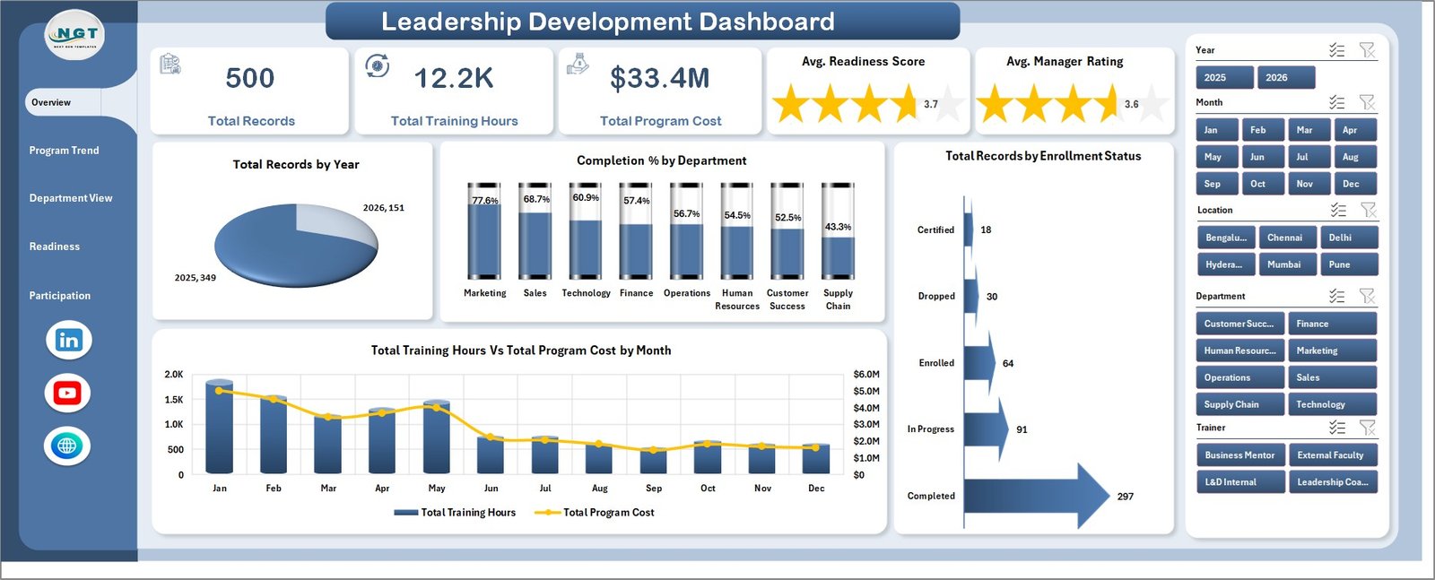 Leadership Development Dashboard in Excel overview page