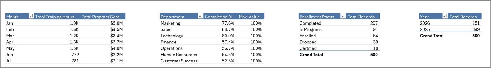 Support sheet tab in Leadership Development Dashboard in Excel
