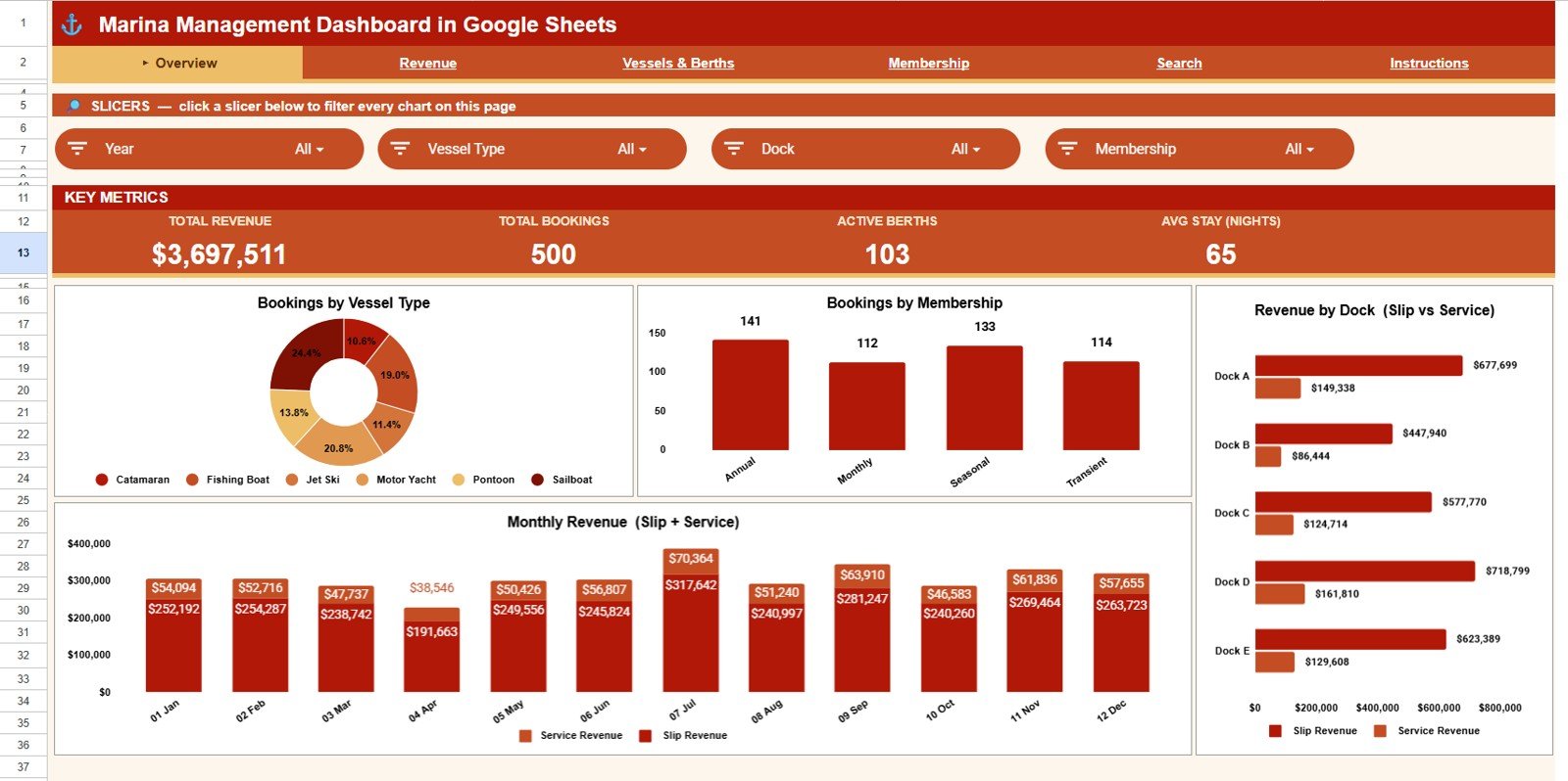 Marina Management Dashboard in Google Sheets - Overview Page
