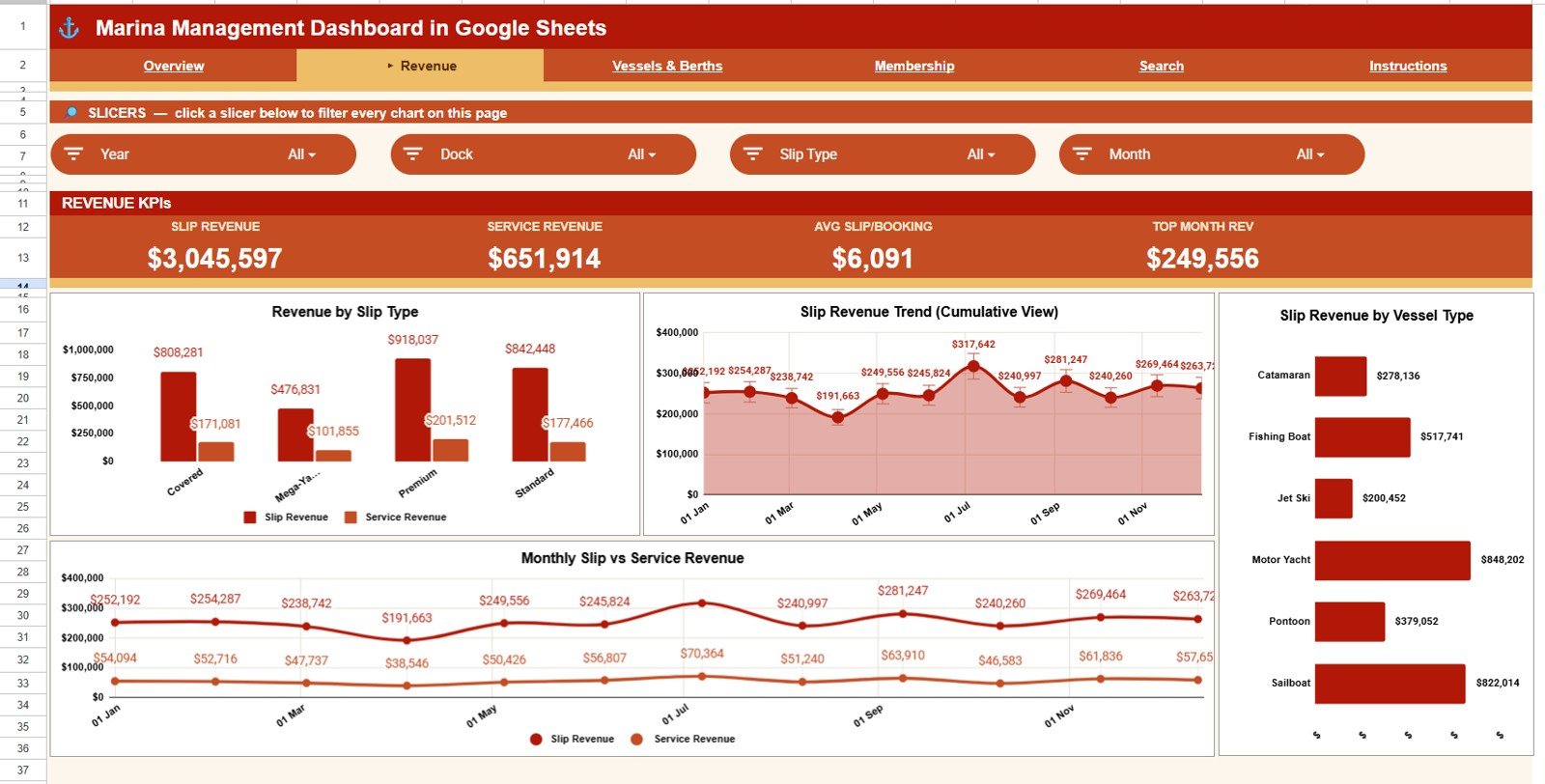 Marina Management Dashboard in Google Sheets - Revenue