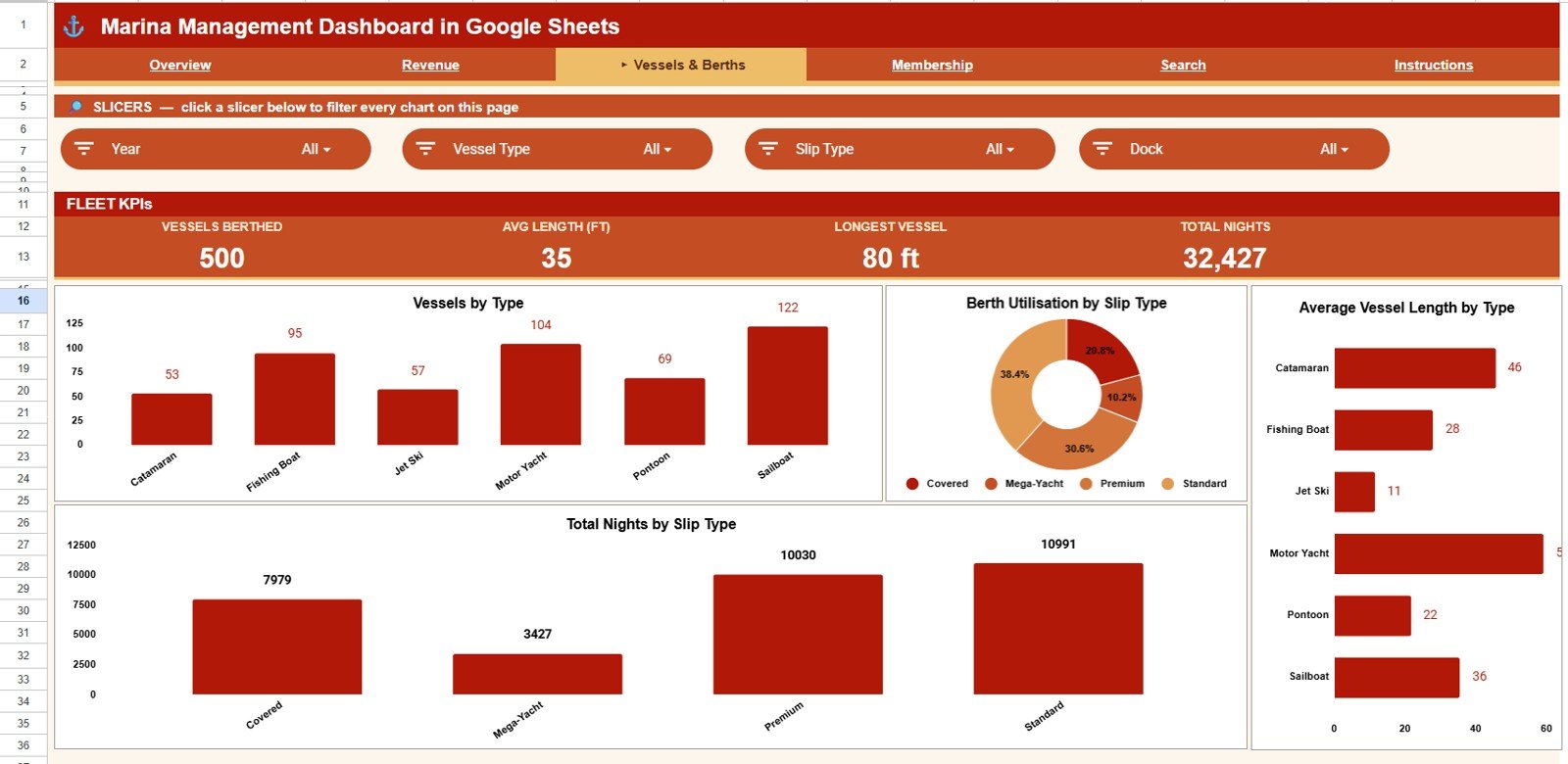 Marina Management Dashboard in Google Sheets - Vessels and Berths