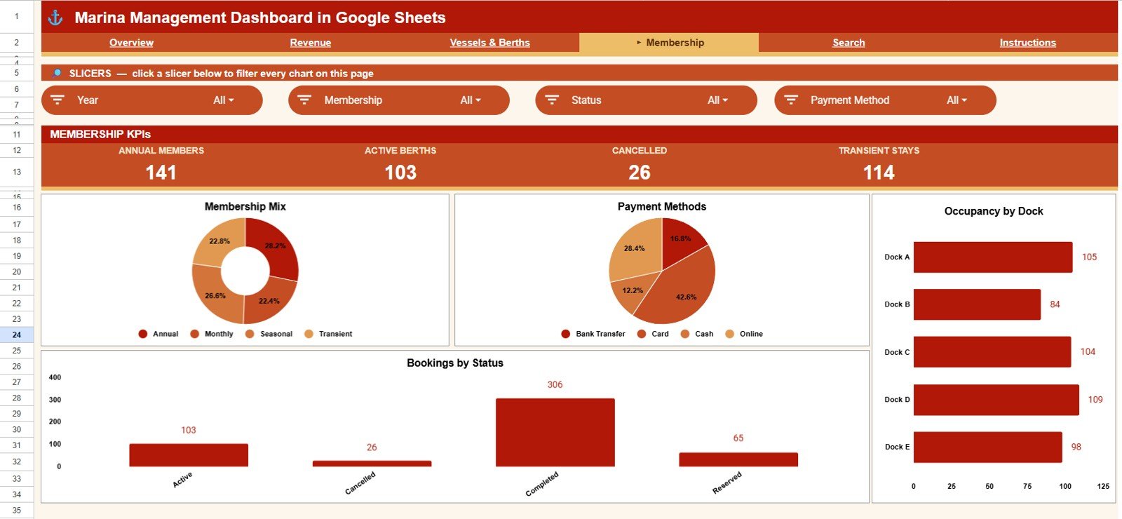 Marina Management Dashboard in Google Sheets - Membership
