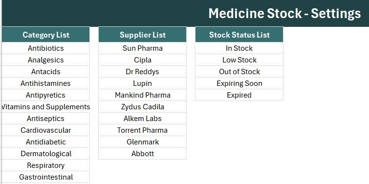Medicine Stock Data Entry System in Excel - KPI Cards