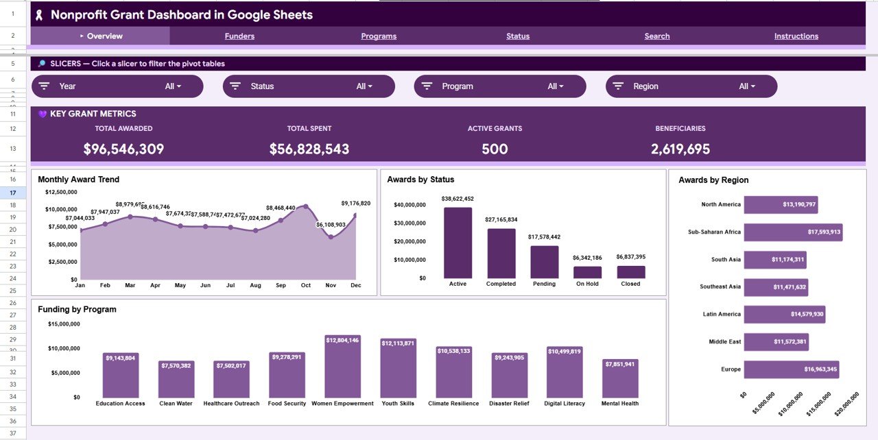 Nonprofit Grant Dashboard in Google Sheets