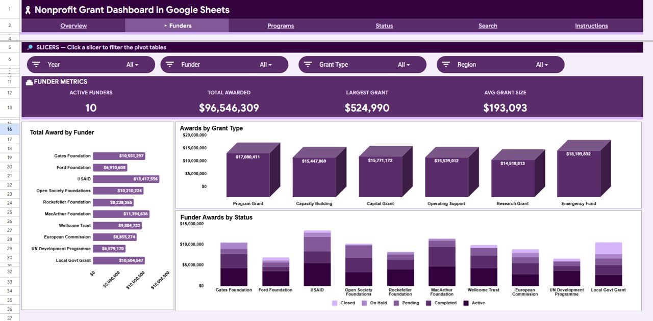 Nonprofit Grant Dashboard in Google Sheets Funders page