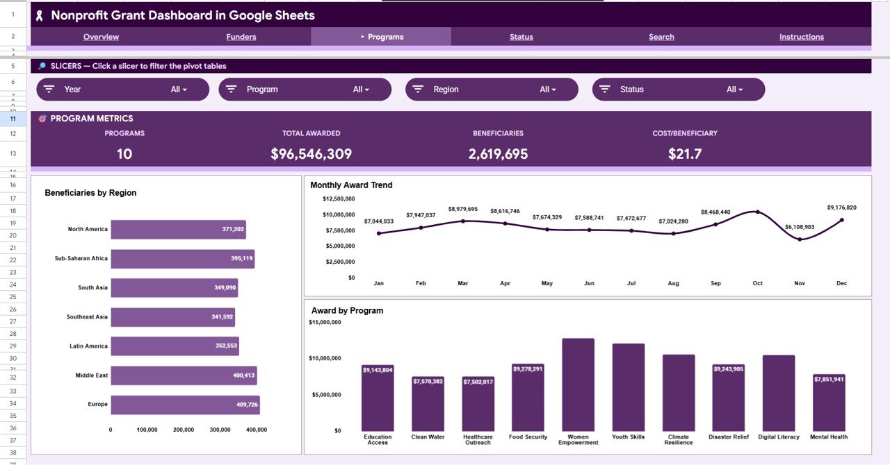 Nonprofit Grant Dashboard in Google Sheets Programs page