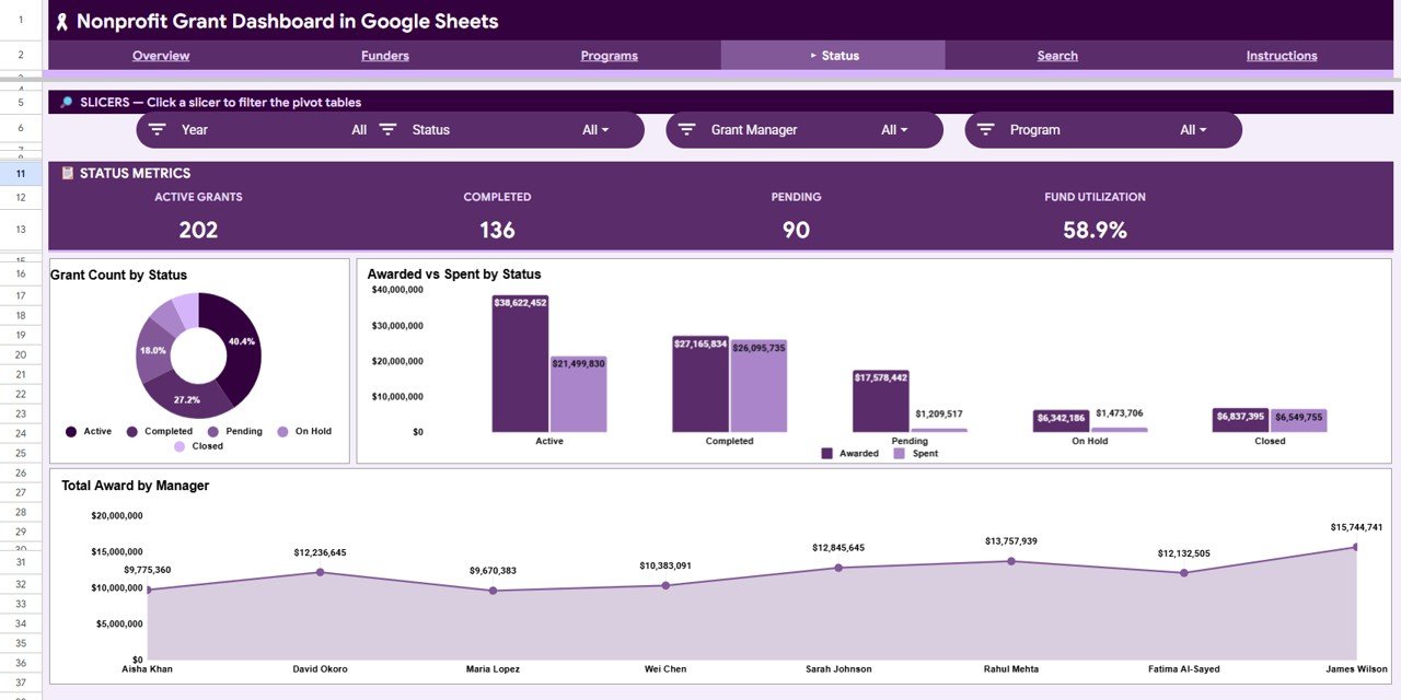 Nonprofit Grant Dashboard in Google Sheets Status page