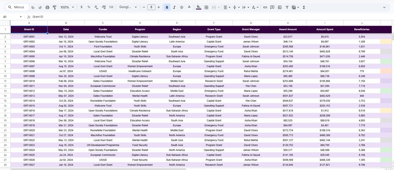 Nonprofit Grant Dashboard in Google Sheets Data Sheet