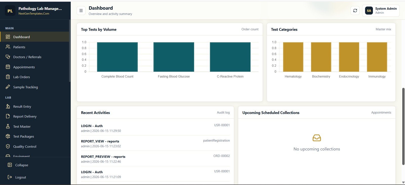 Pathology Lab Management System dashboard charts and recent activity