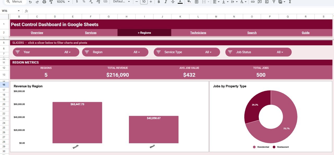 Pest Control Dashboard in Google Sheets Regions analysis