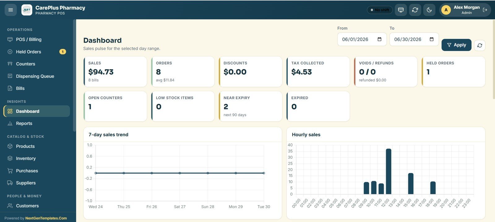 Pharmacy POS Web App live sales dashboard
