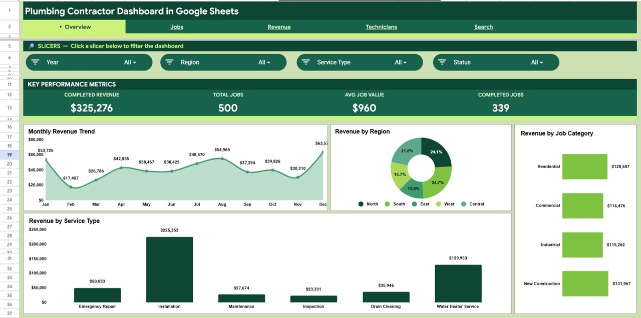Plumbing Contractor Dashboard in Google Sheets