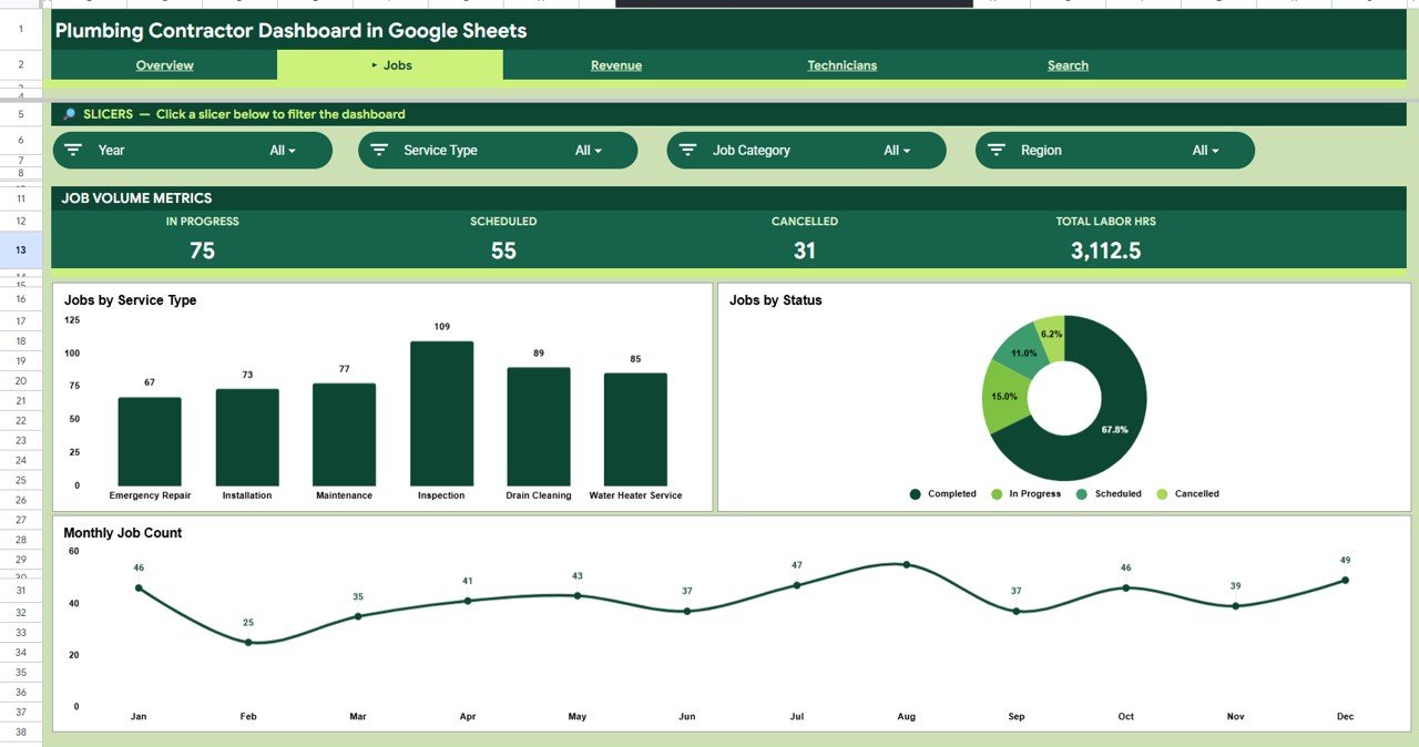 Plumbing Contractor Dashboard in Google Sheets - Jobs
