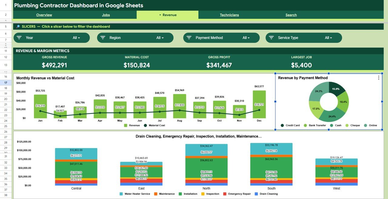Plumbing Contractor Dashboard in Google Sheets - Revenue