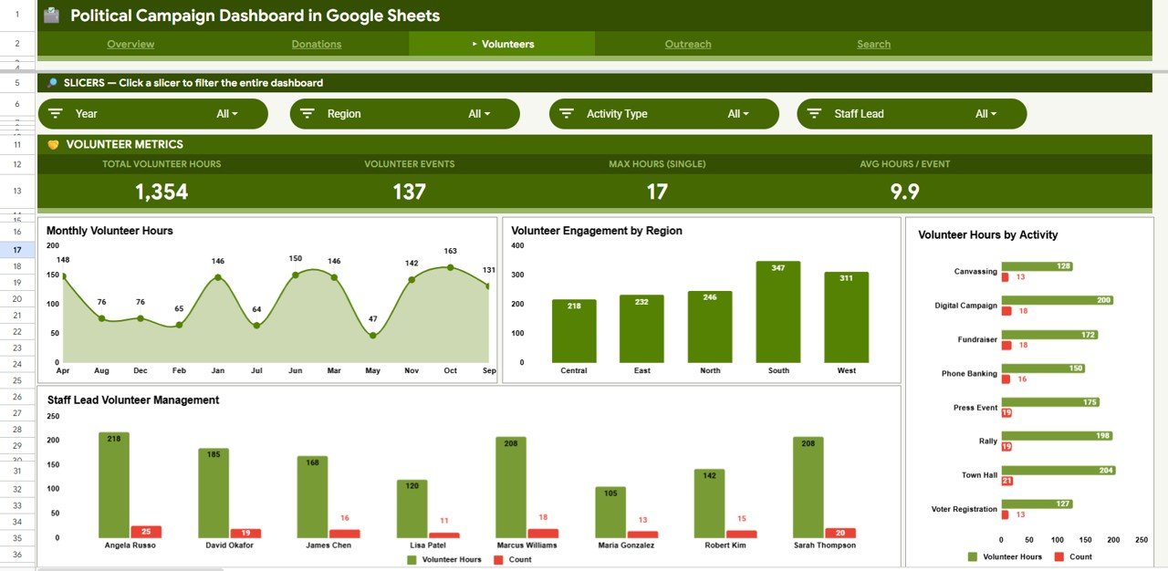 Political Campaign Dashboard in Google Sheets - Volunteers