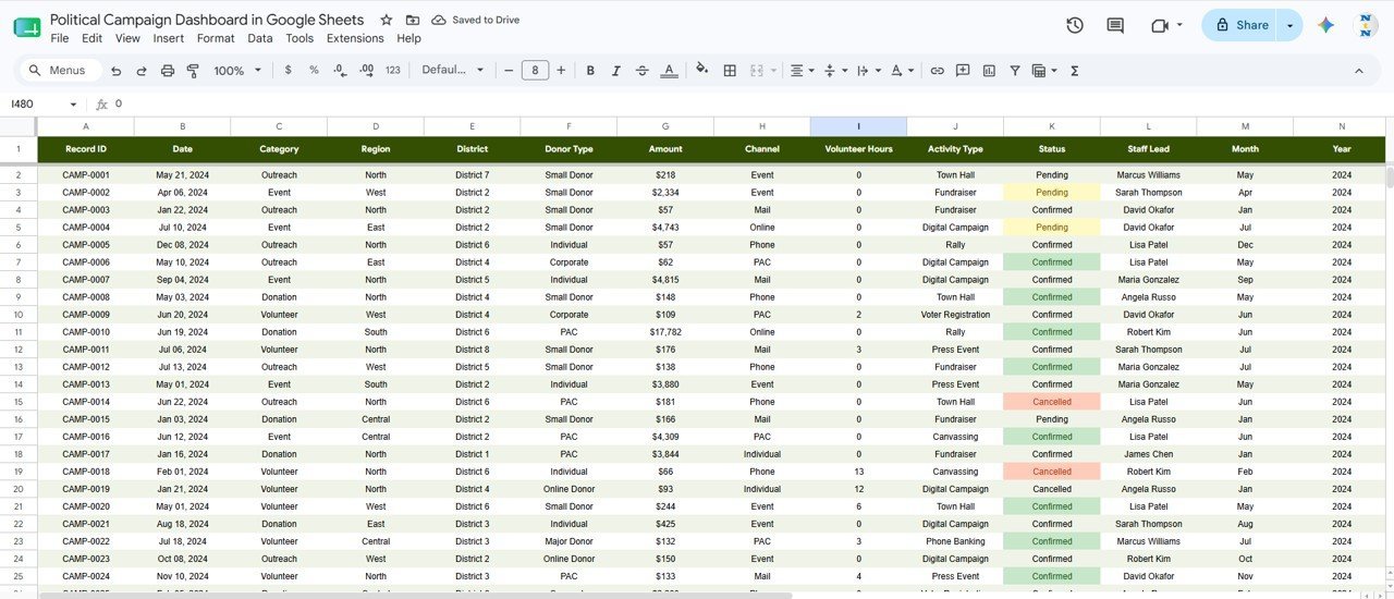 Political Campaign Dashboard in Google Sheets - Data Sheet