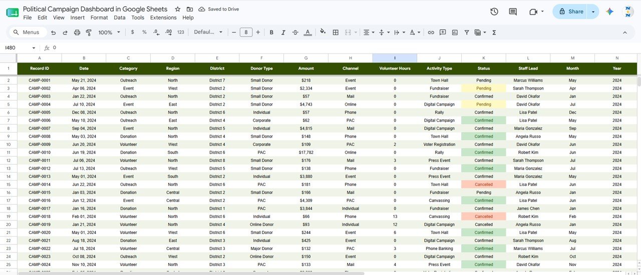 Political Campaign Dashboard in Google Sheets - Data Sheet