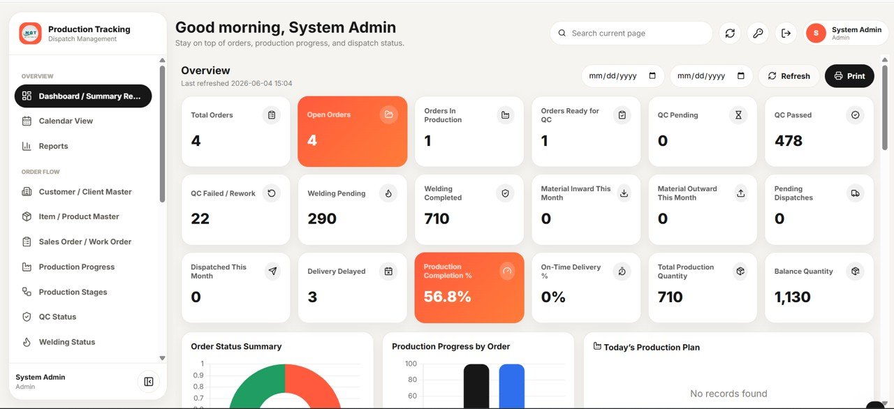 Production Tracking and Dispatch Management System dashboard summary report