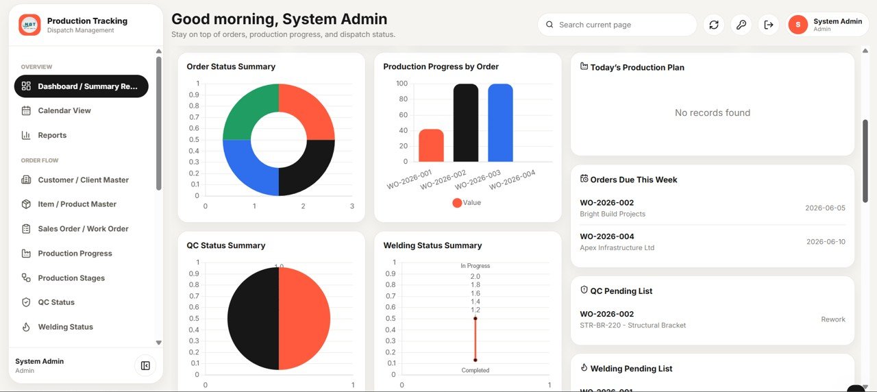 Production Tracking and Dispatch Management System dashboard charts and action lists