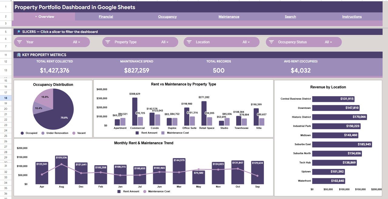 Property Portfolio Dashboard in Google Sheets