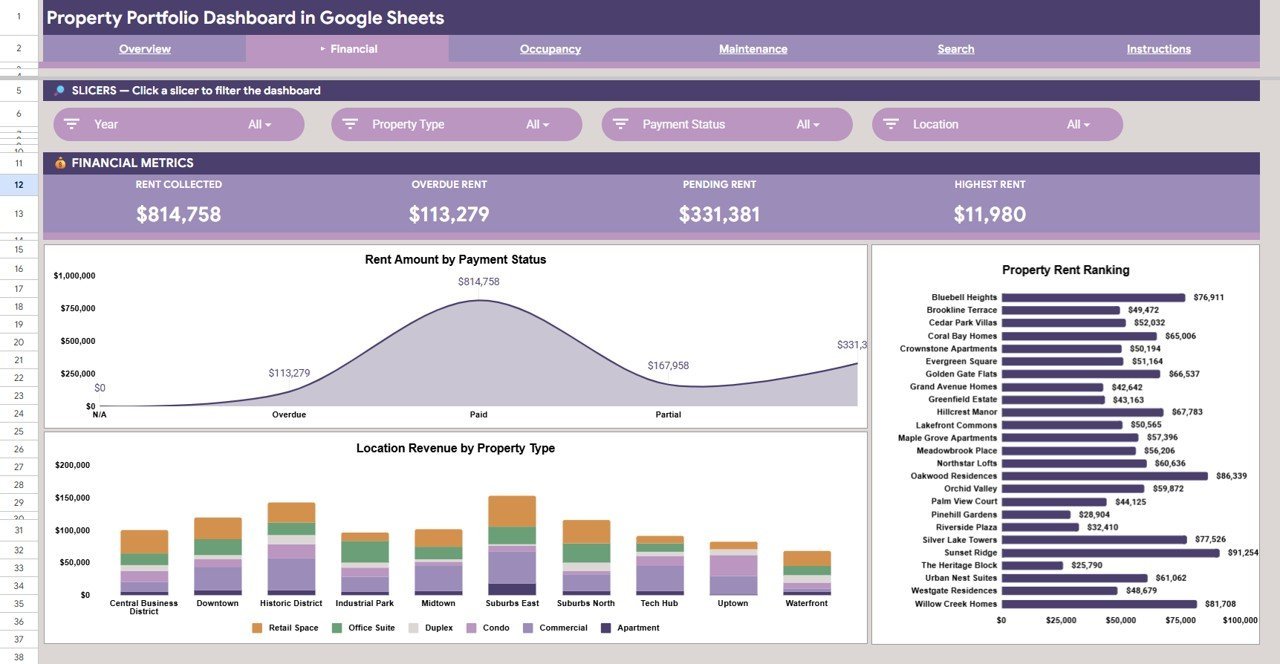 Property Portfolio Dashboard in Google Sheets - Financial Analysis