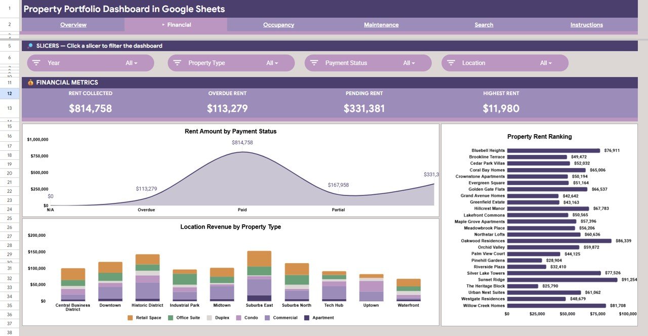 Property Portfolio Dashboard in Google Sheets - Financial Analysis