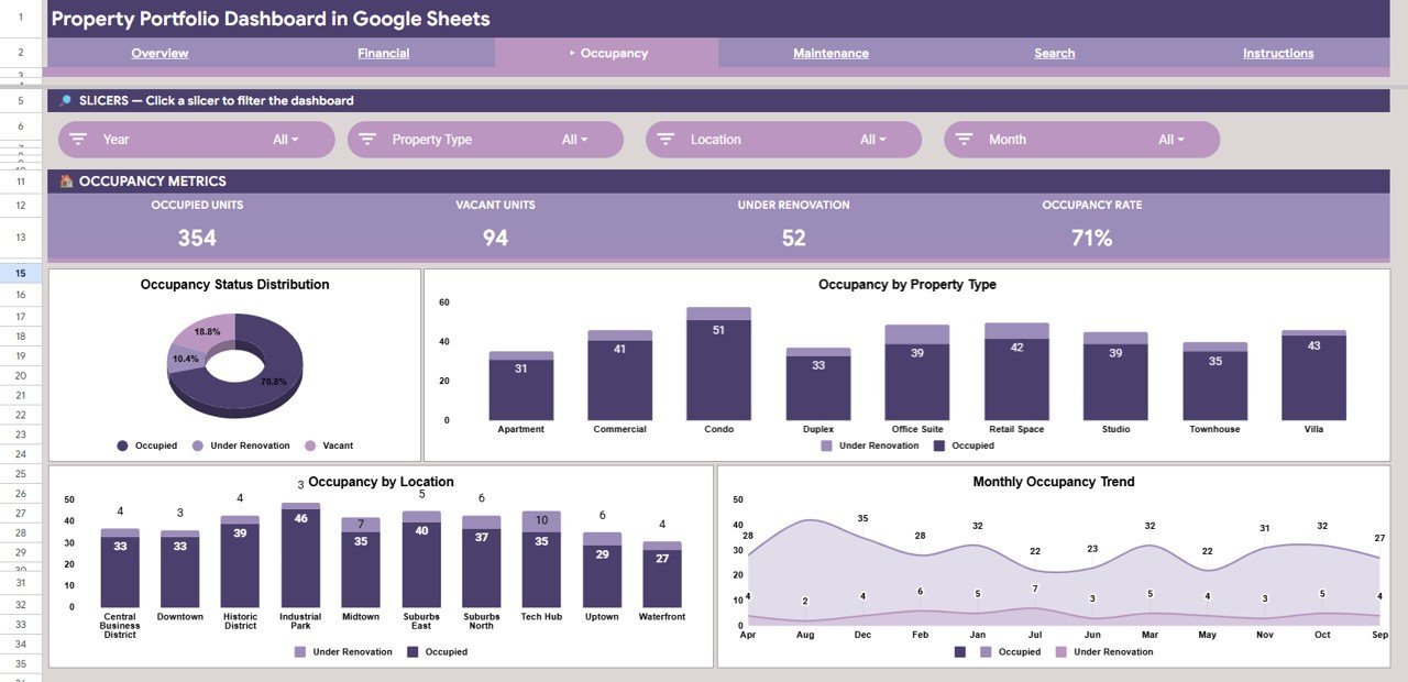 Property Portfolio Dashboard in Google Sheets - Occupancy Analysis