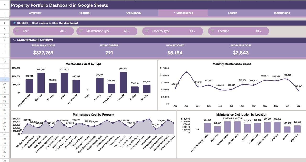 Property Portfolio Dashboard in Google Sheets - Maintenance Analysis
