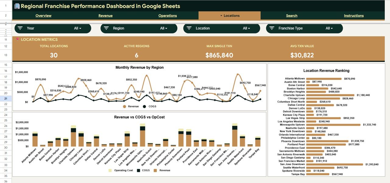 Regional Franchise Performance Dashboard in Google Sheets - Locations Analysis