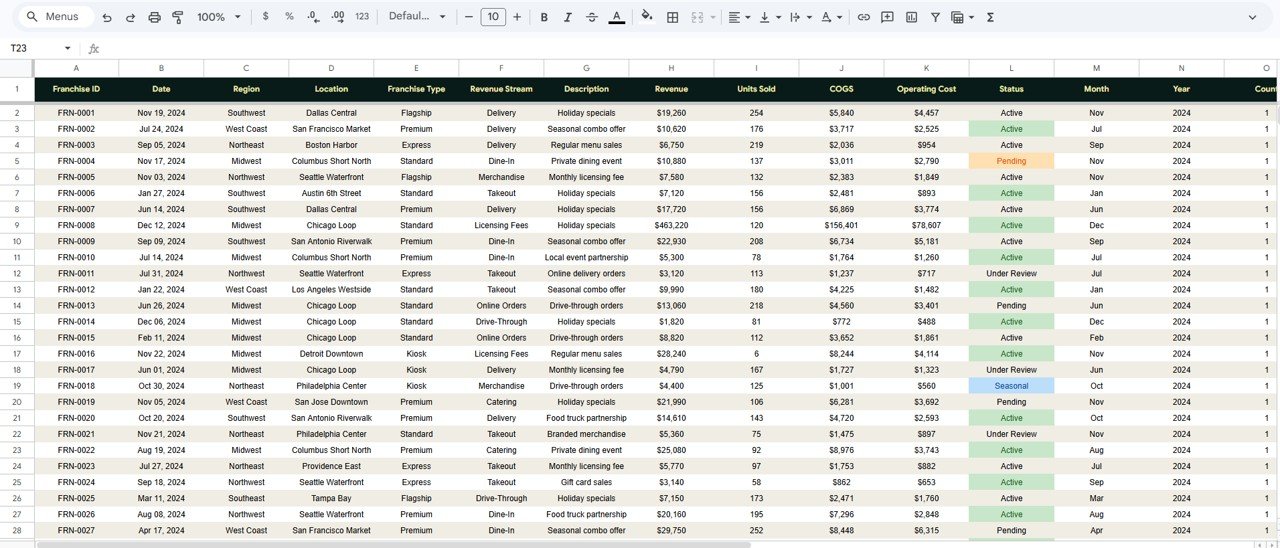 Regional Franchise Performance Dashboard in Google Sheets - Data Sheet tab