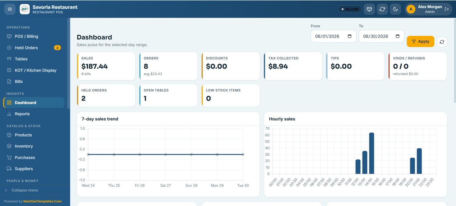 Restaurant POS Web App - Sales Dashboard