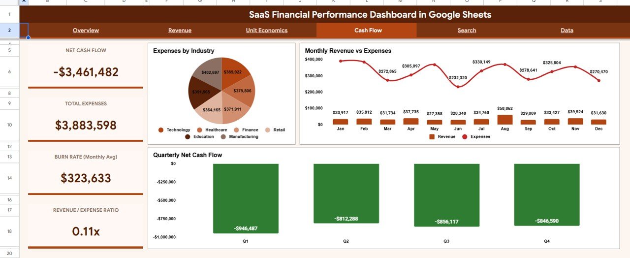 SaaS Financial Performance Dashboard in Google Sheets - Cash Flow Tab