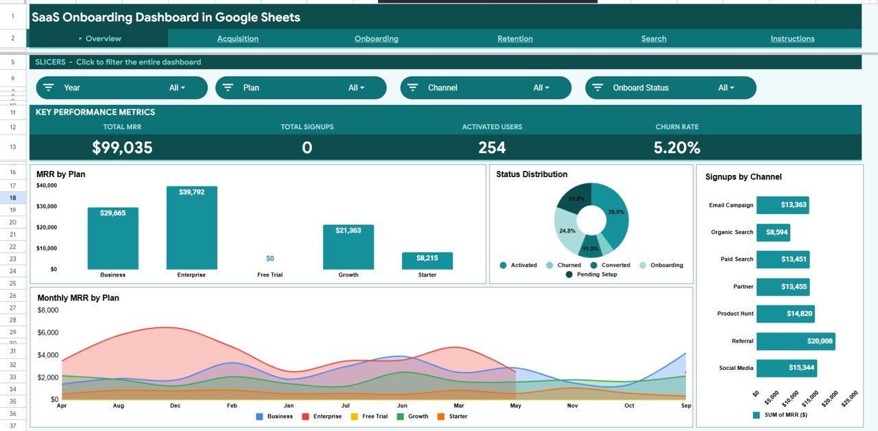 SaaS Onboarding Dashboard in Google Sheets