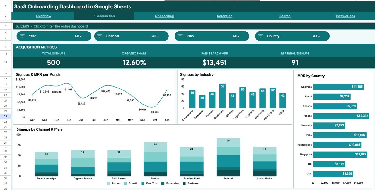 SaaS Onboarding Dashboard in Google Sheets - Acquisition Page